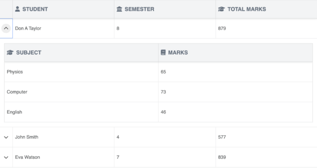 Creating nested data tables using Bryntum Grid