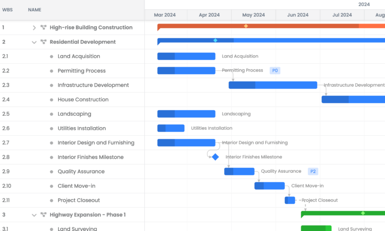 gantt-portfolio-planning