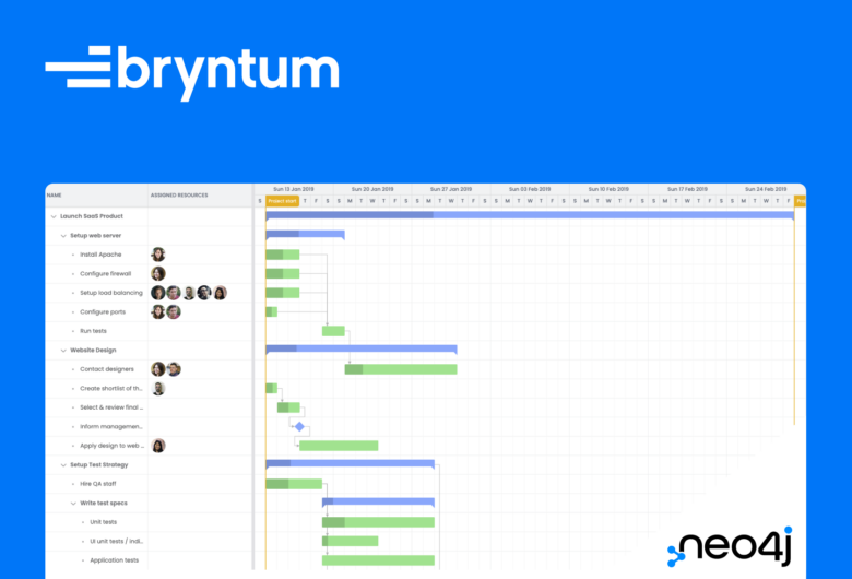 Bryntum Gantt with Neo4j Database