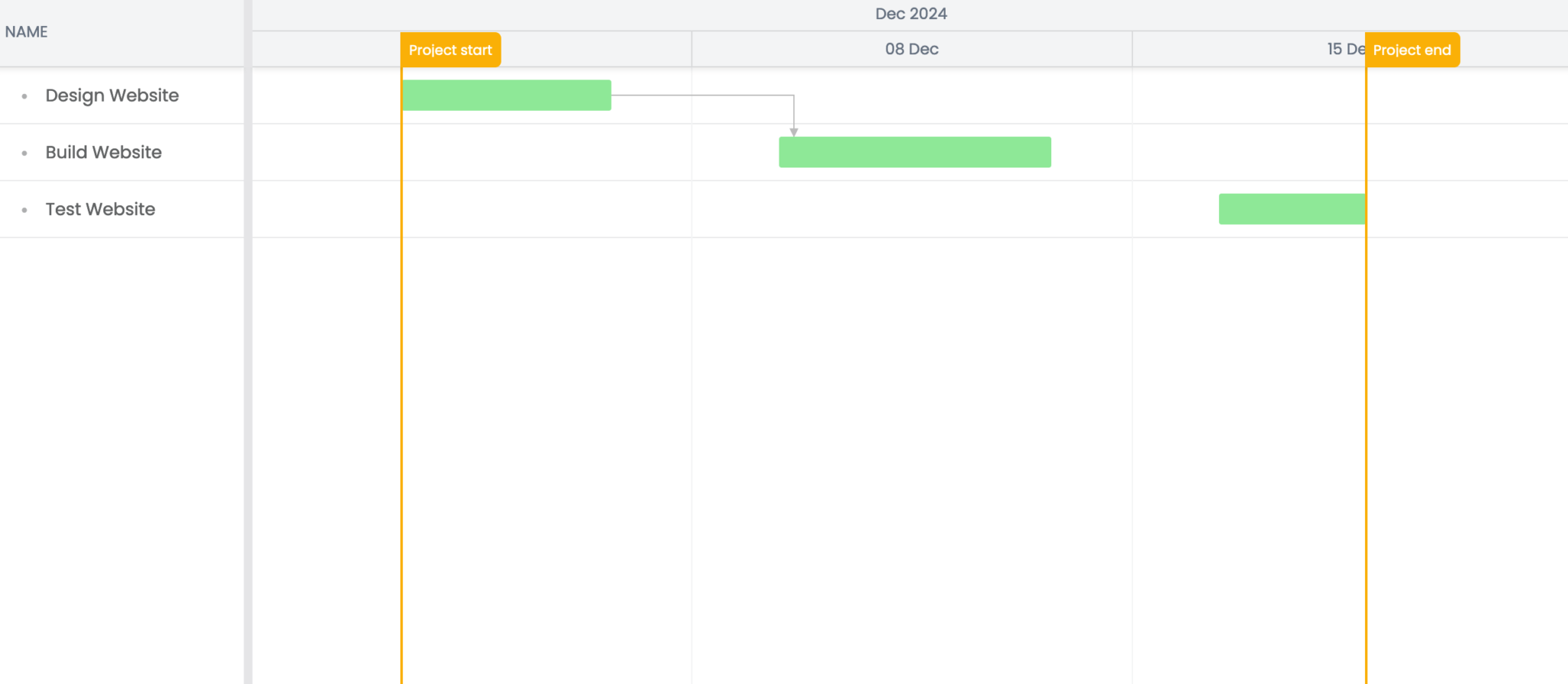 Bryntum Gantt with Microsoft Project tasks and dependencies