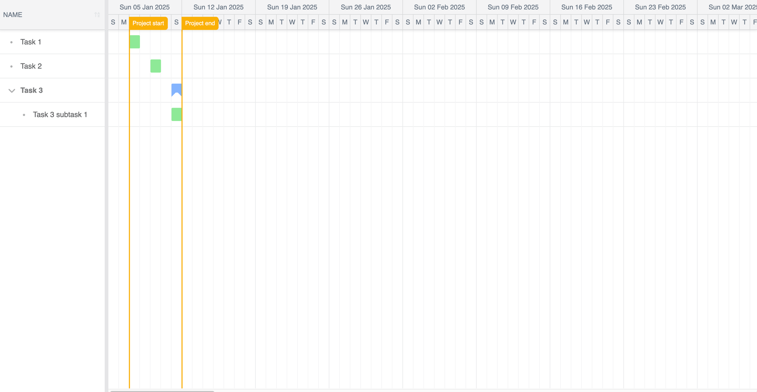 Items reflected in Gantt.