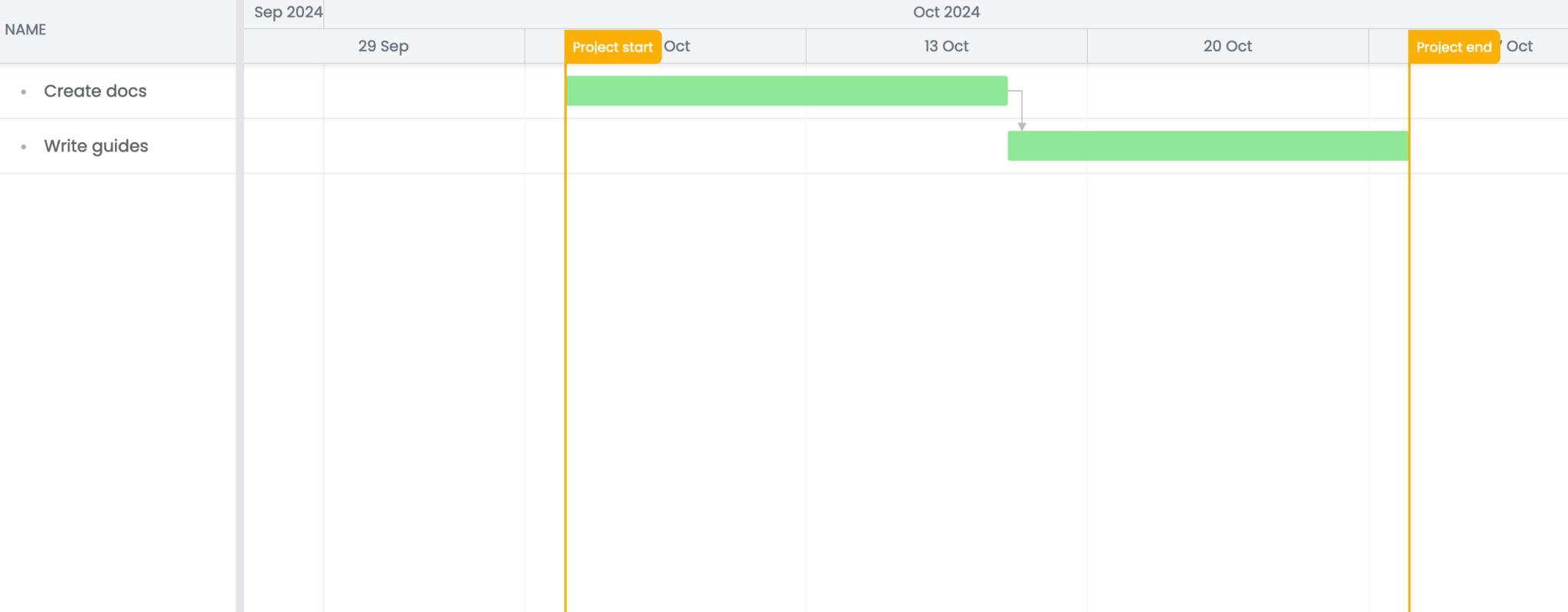 Initial Bryntum Gantt with two tasks and a dependency between the tasks
