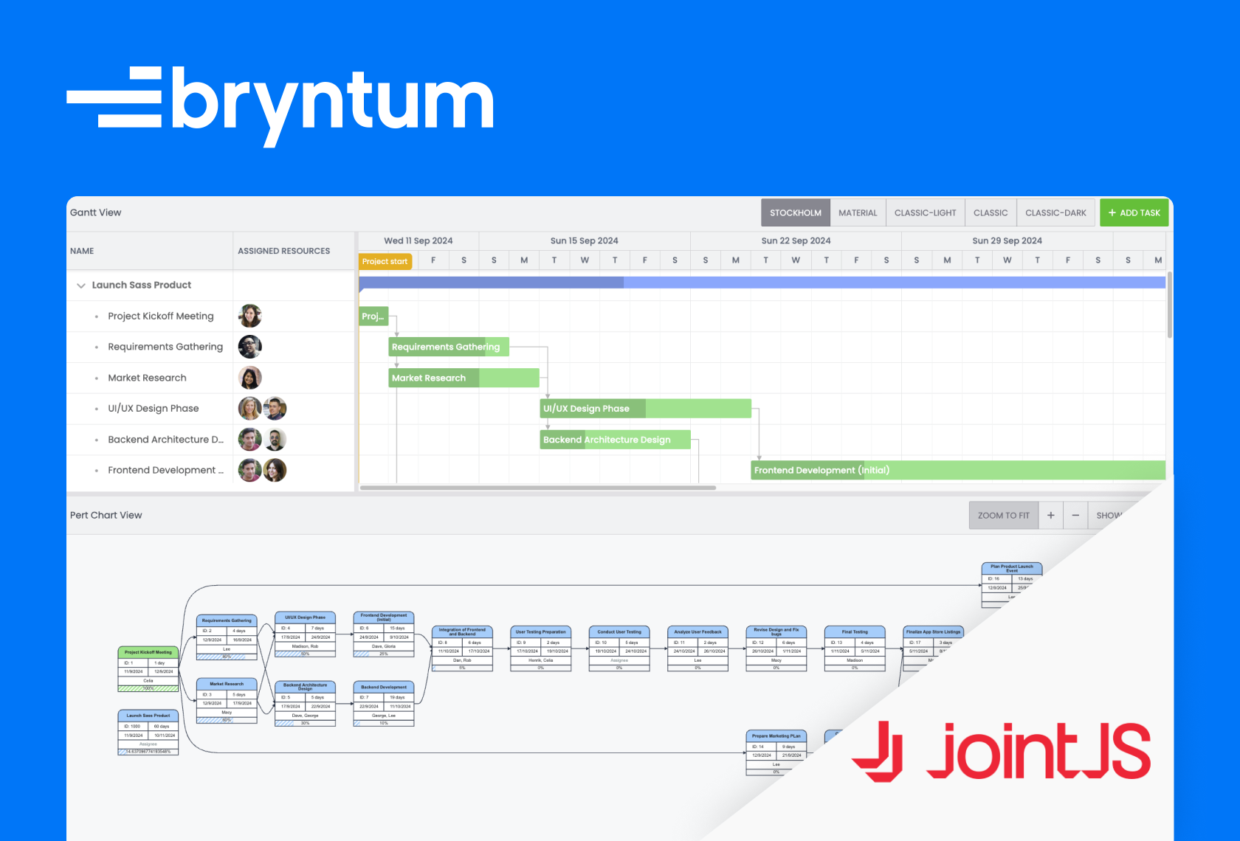 Bryntum Gantt wit JointJS