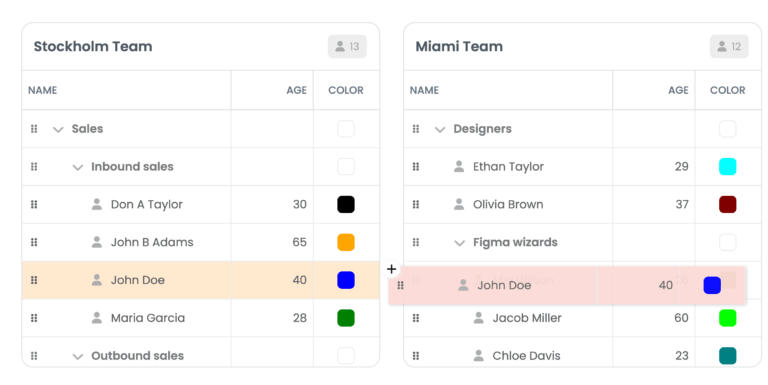 drag-between-treegrids-demo