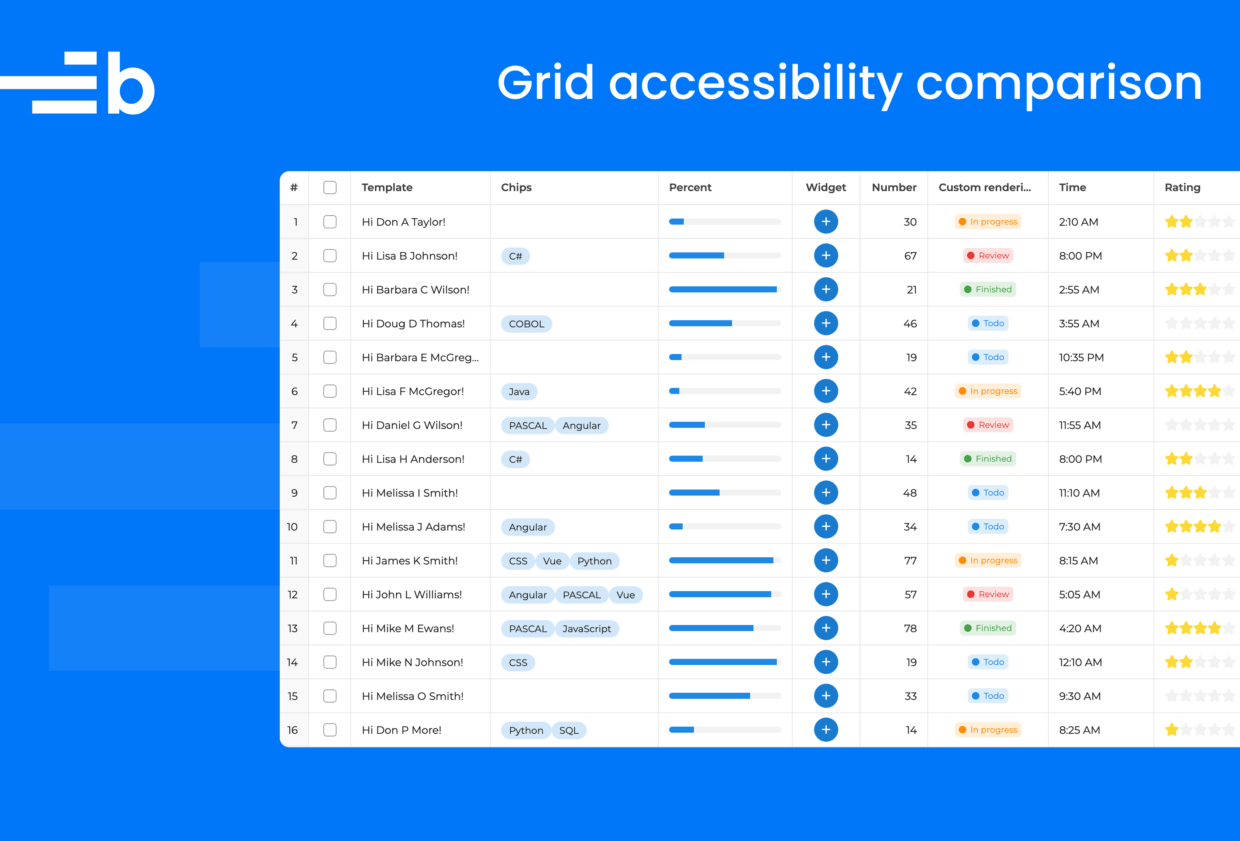 Cover image of Bryntum Grid Accessibility blog post.