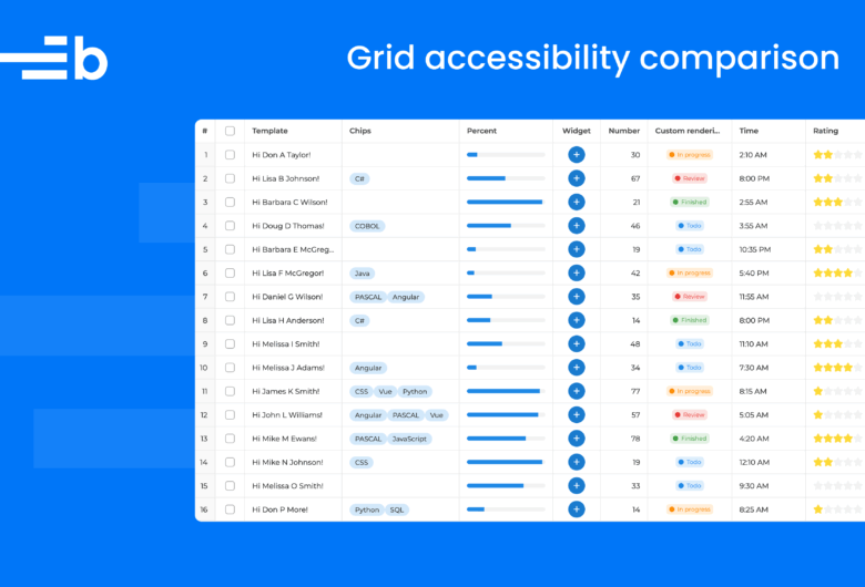 Cover image of Bryntum Grid Accessibility blog post.