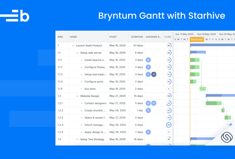Bryntum Gantt with Starhive