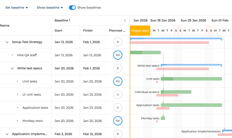 gantt-planned-percent-done