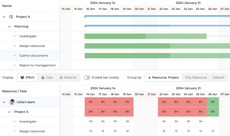 gantt-resourceutilization