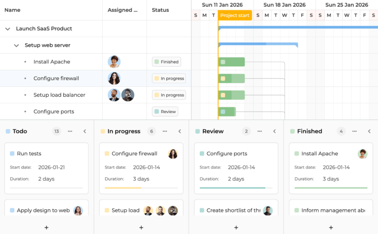 gantt-taskboard-for-syncfusion