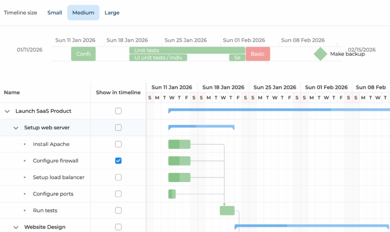 gantt-timeline