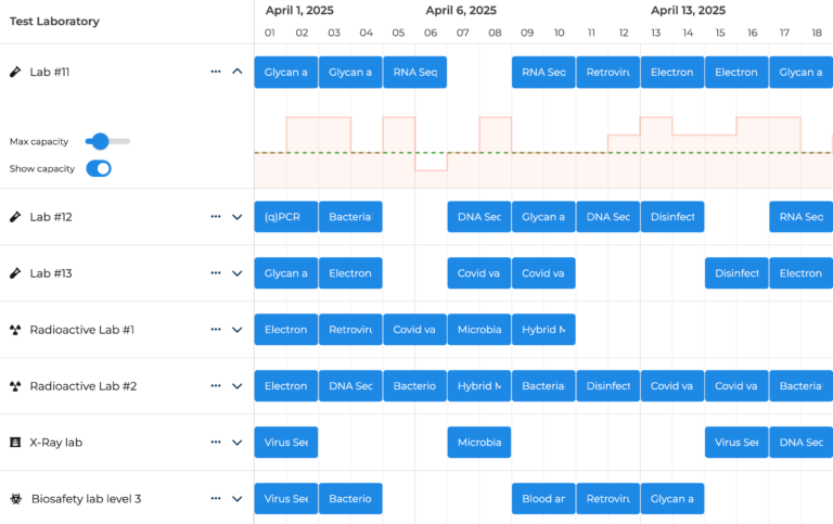 schedulerpro-embedded-chart-svalbard-zoom