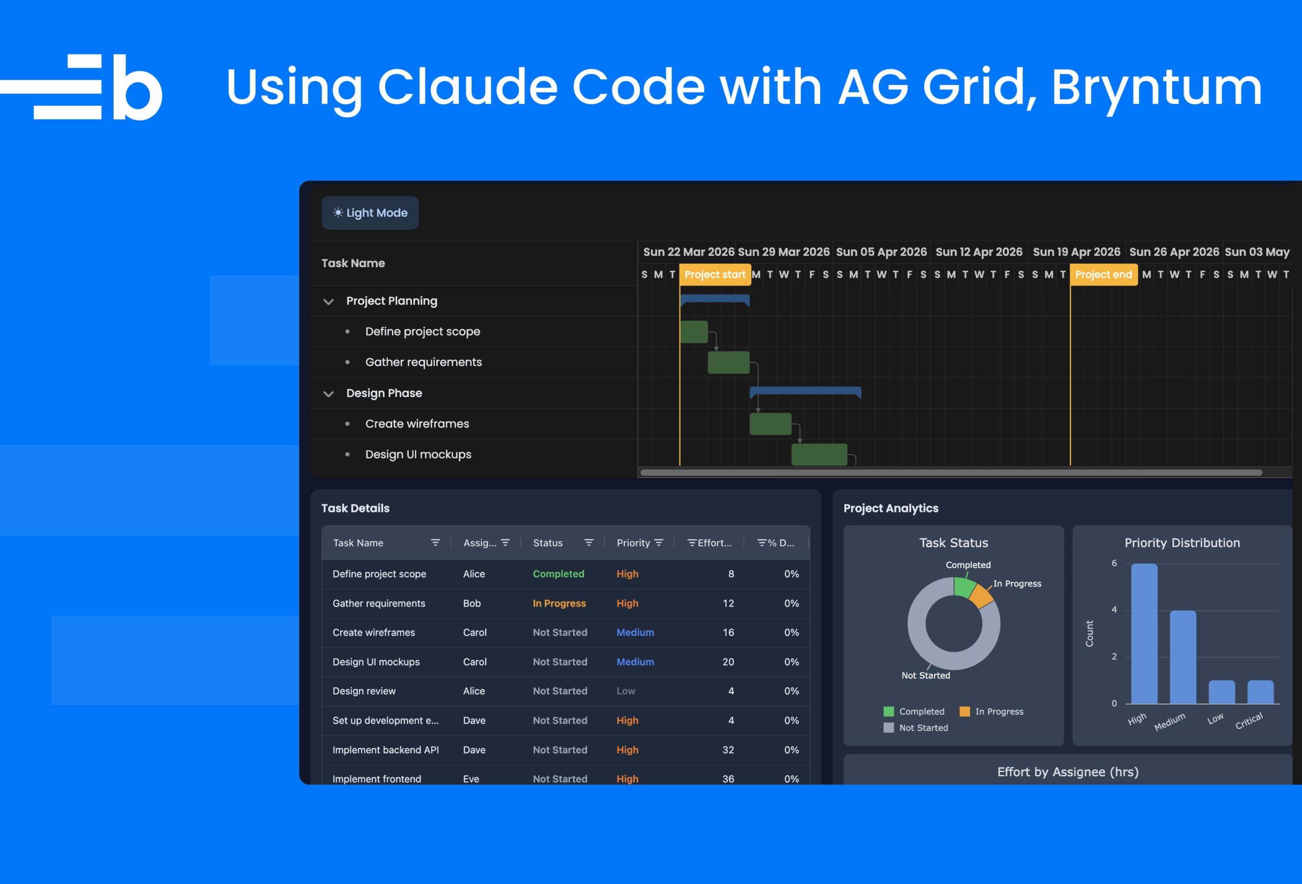 Build a project management dashboard with Bryntum Gantt, AG Grid