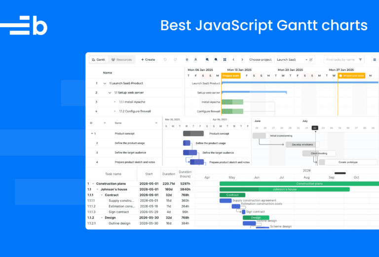 Best JavaScript Gantt Chart Libraries in 2026: Comparison Guide