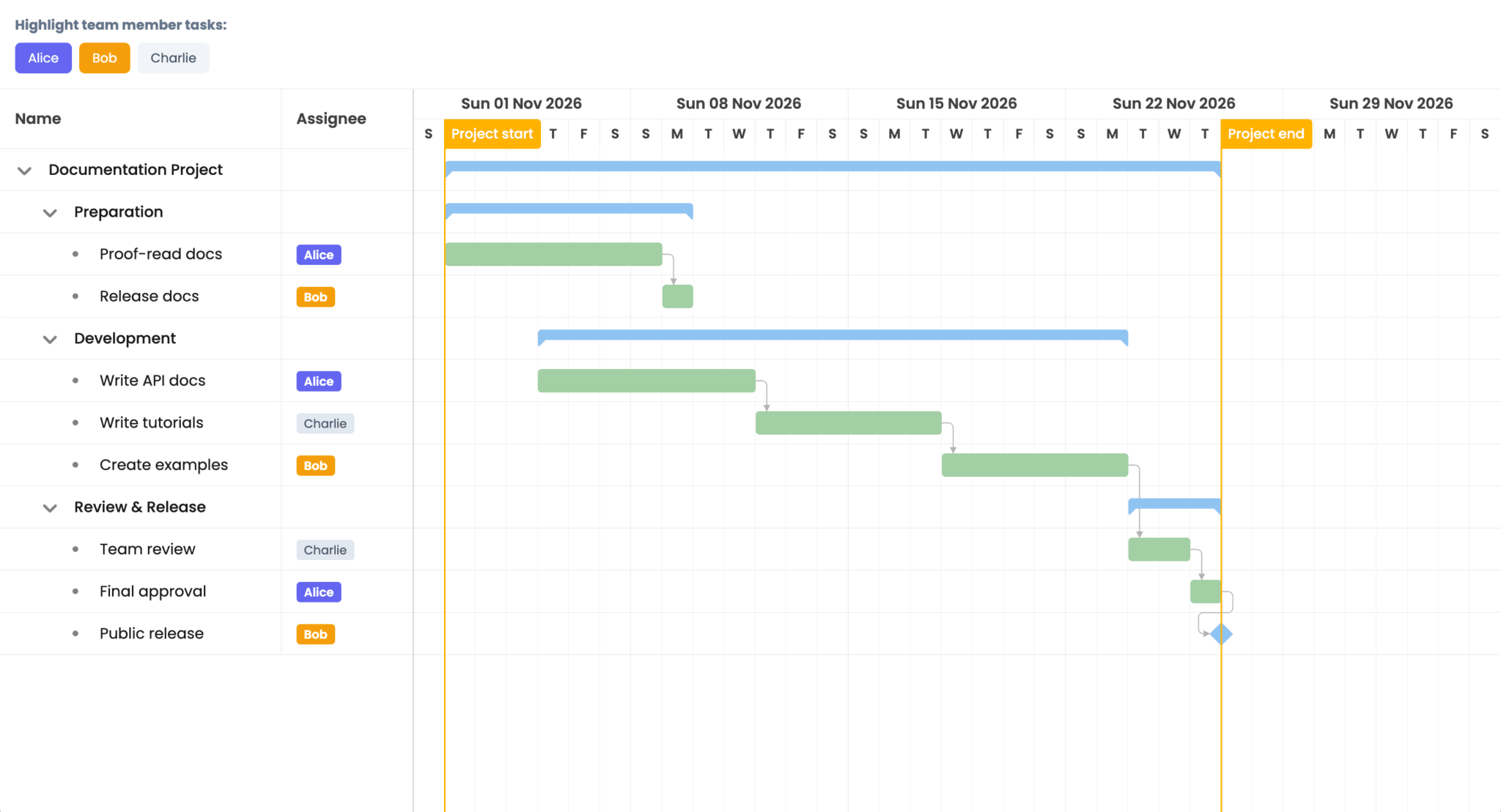 Bryntum Gantt with custom components in column cells.