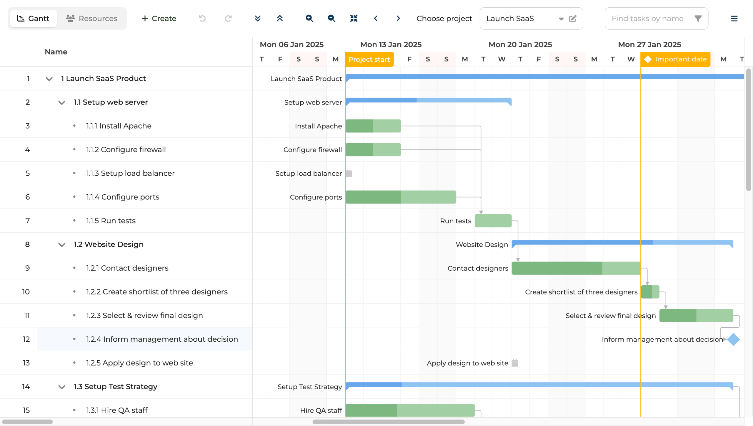 Bryntum Gantt chart v7.3.