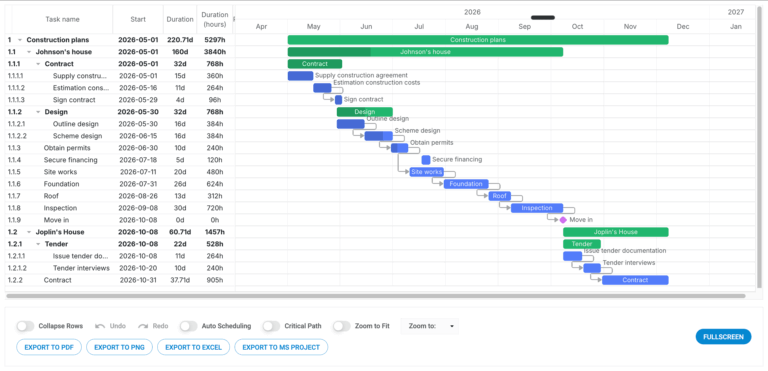 Best JavaScript Gantt Chart Libraries in 2026: Comparison Guide - Bryntum