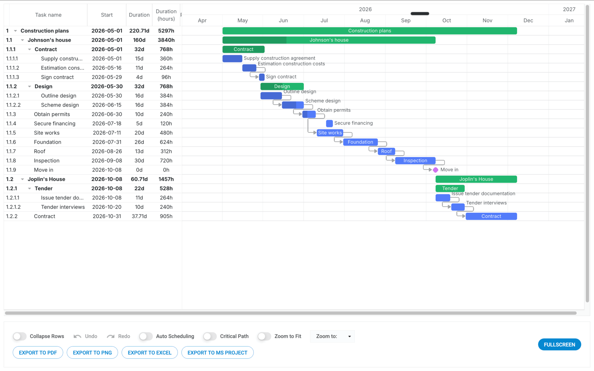 DHTMLX Gantt chart.