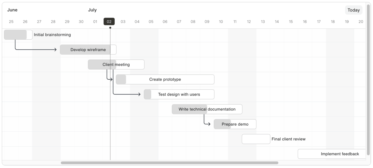 Best JavaScript Gantt Chart Libraries in 2026: Comparison Guide