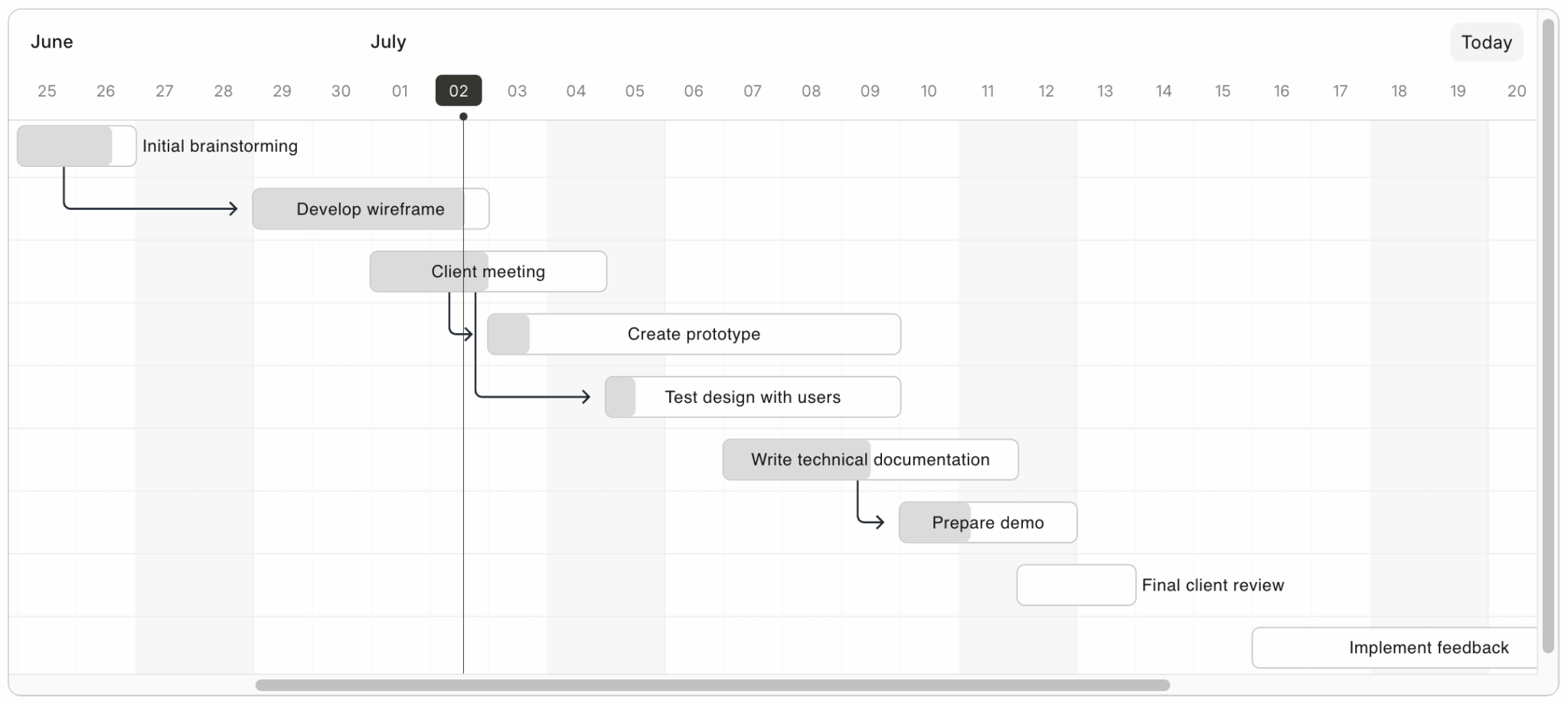 Frappe Gantt chart.