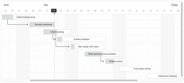 Best JavaScript Gantt Chart Libraries in 2026: Comparison Guide