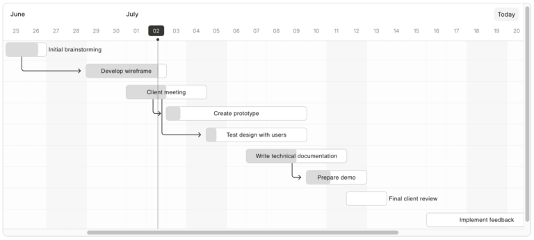 Best JavaScript Gantt Chart Libraries in 2026: Comparison Guide