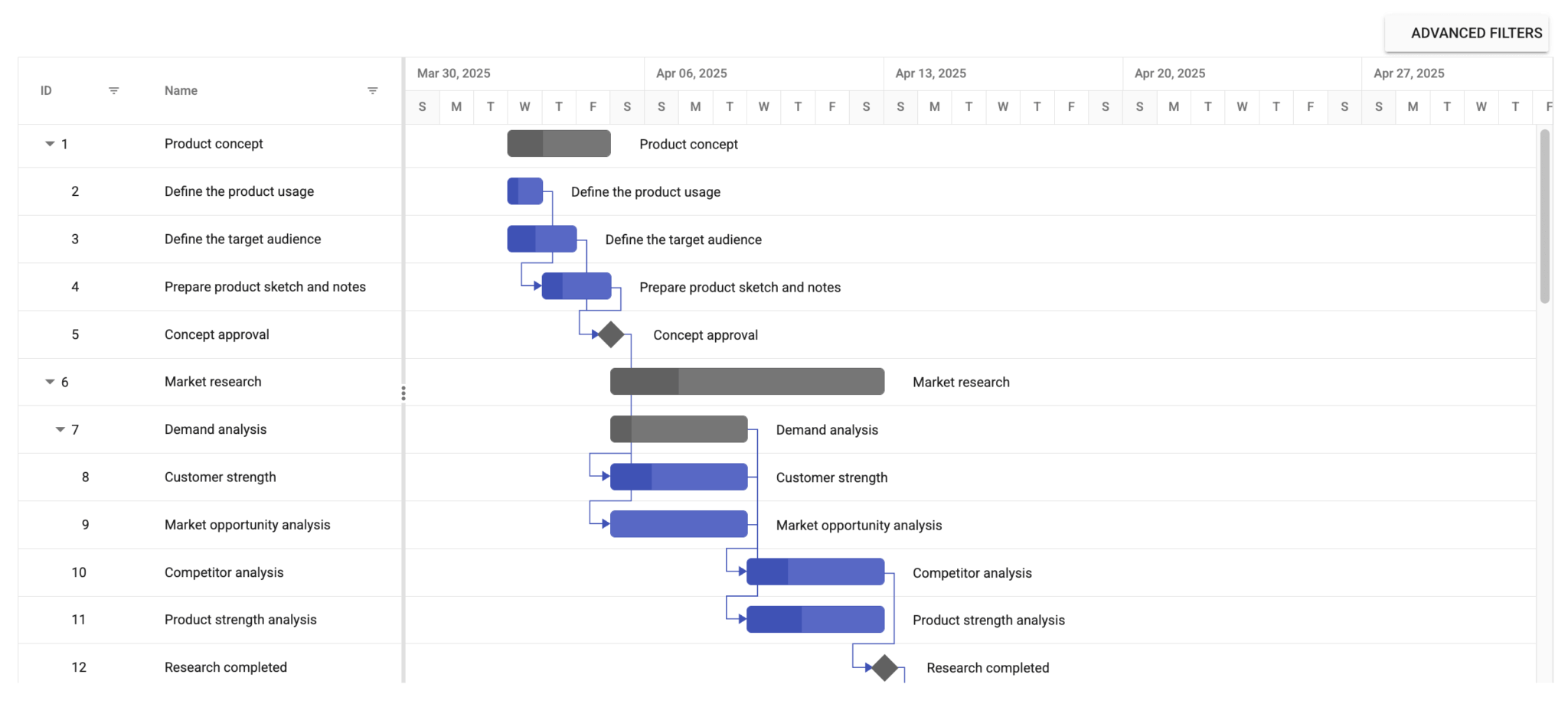 Syncfusion Gantt chart.