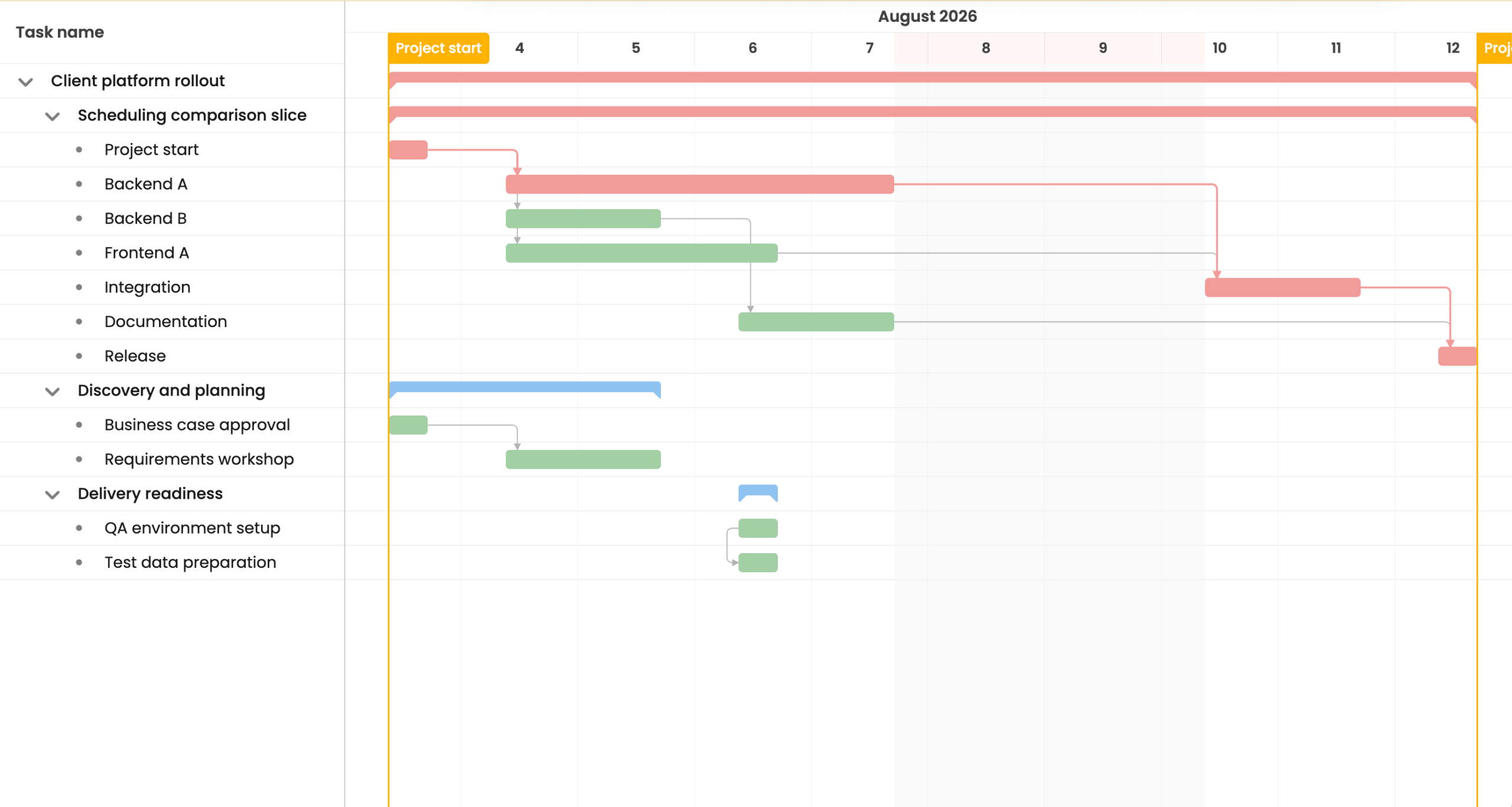 Bryntum React Gantt highlighting the critical path.