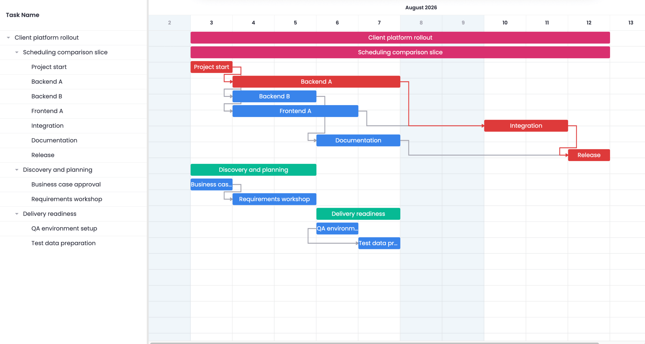 SVAR React Gantt highlighting the critical path.