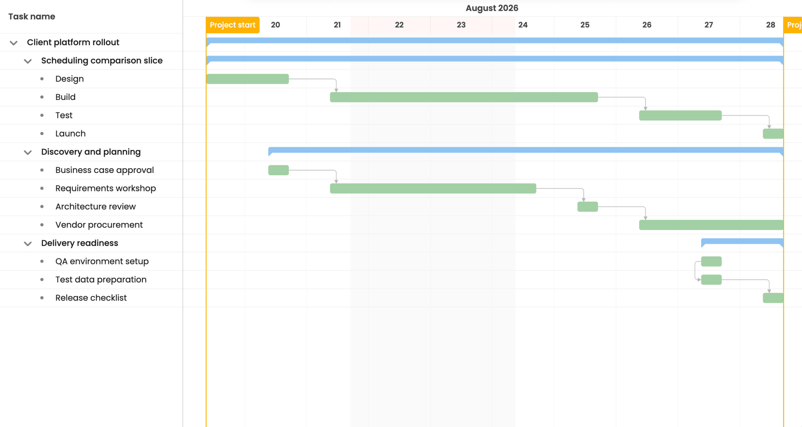 Bryntum React Gantt scheduling backward from a deadline.