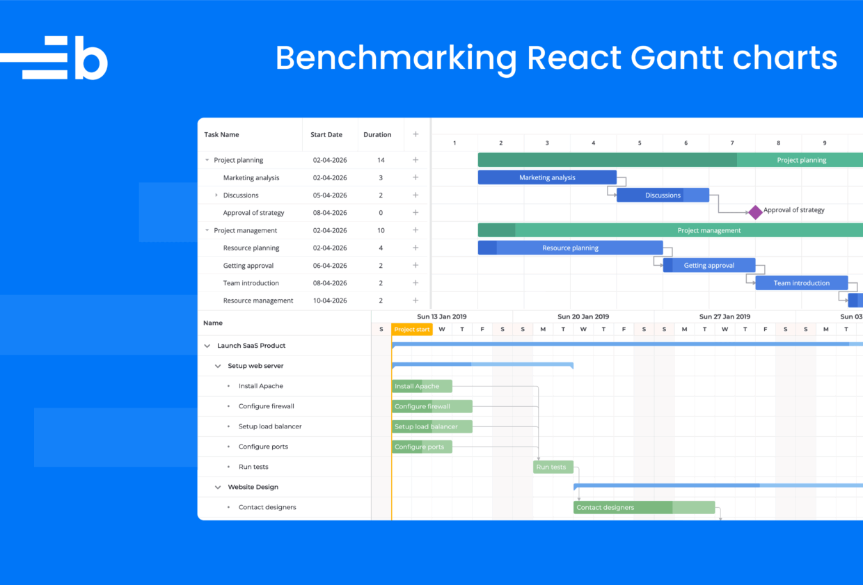 Blog cover image with SVAR and Bryntum Gantt chart components.