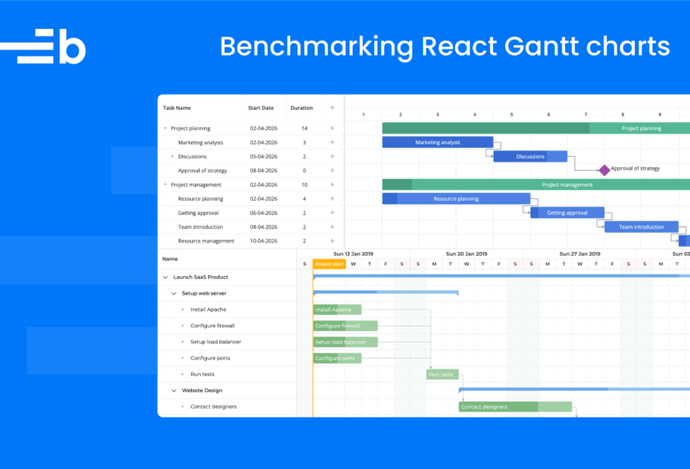 Blog cover image with SVAR and Bryntum Gantt chart components.