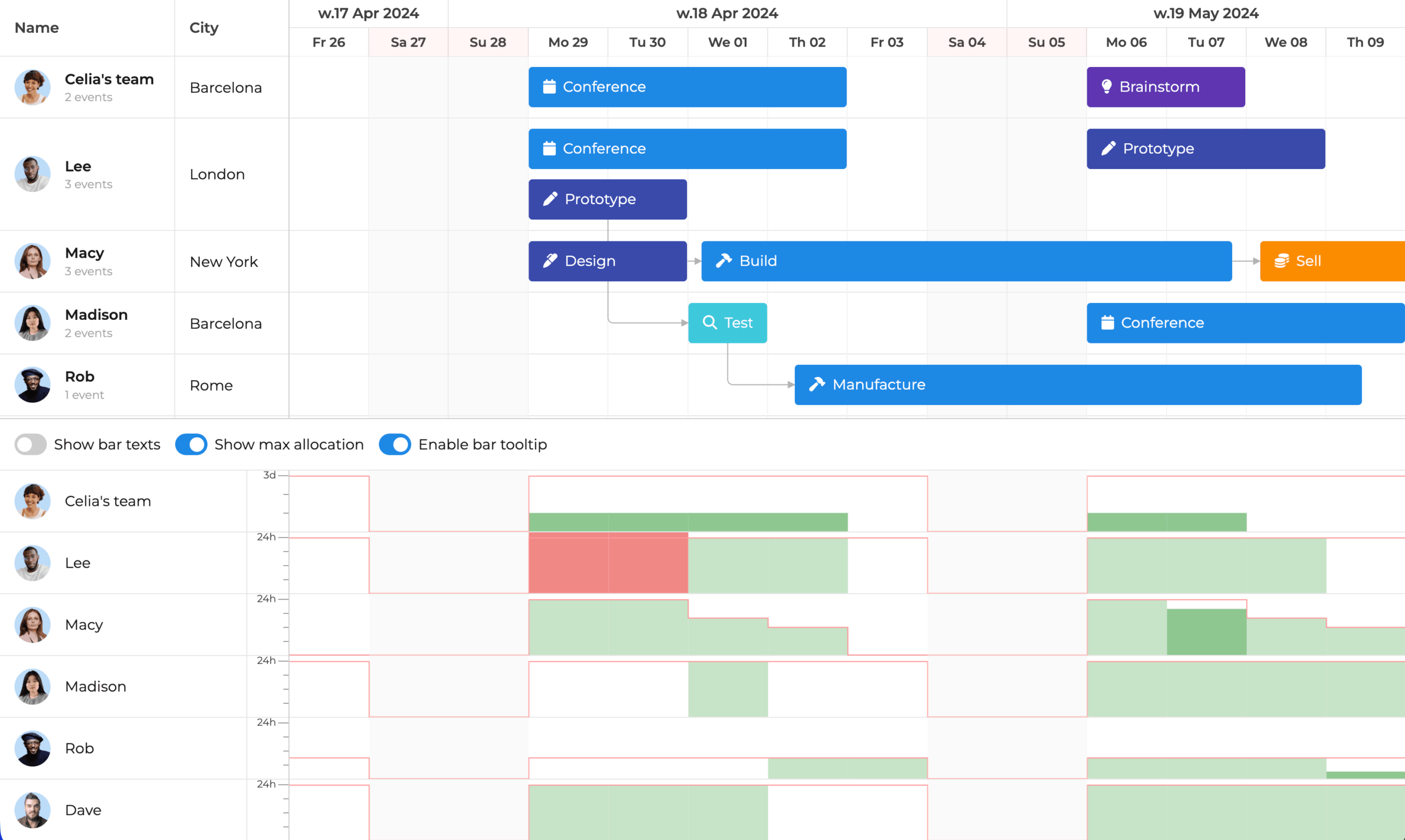 schedulerpro-resource-histogram-height