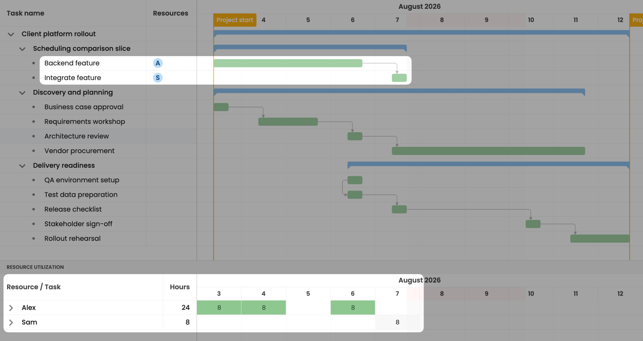 Bryntum React Gantt extending the task for the resource's Wednesday off.