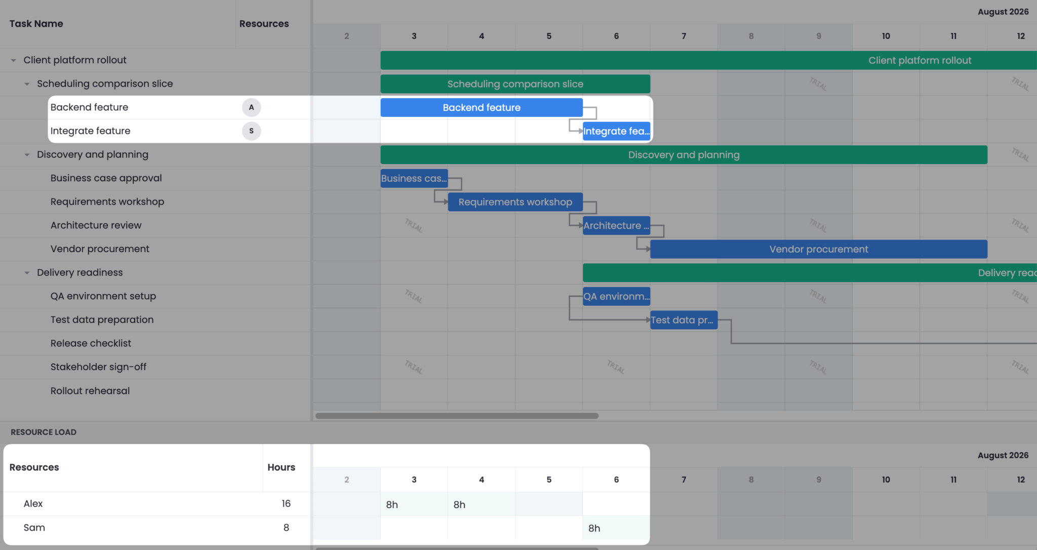 SVAR React Gantt ignoring the resource's Wednesday off.