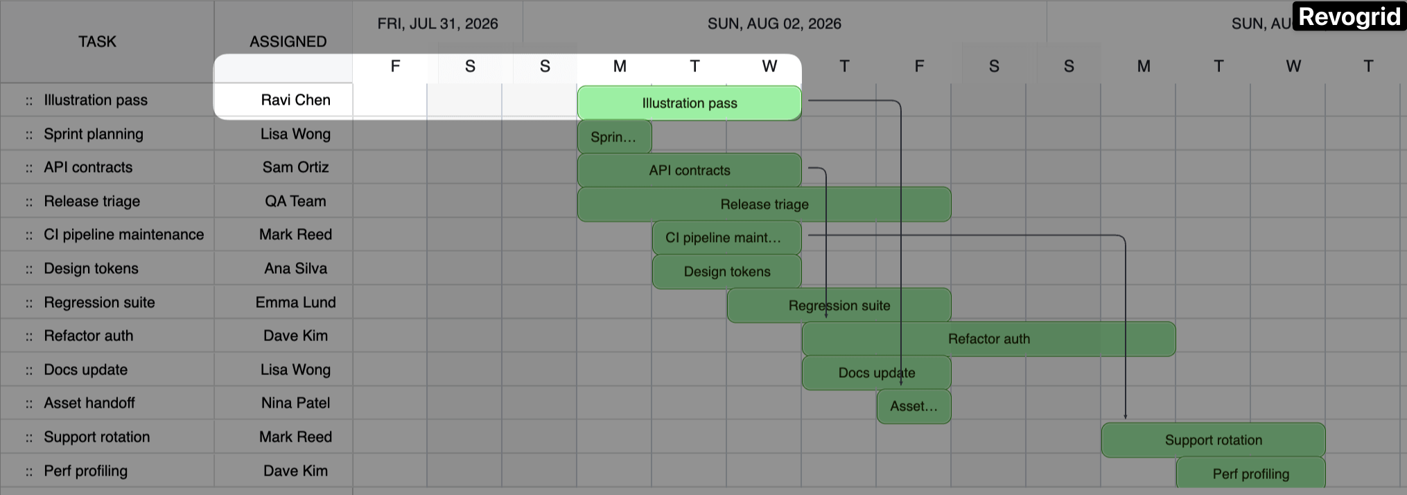 RevoGrid leaves it on a day the resource doesn't work.