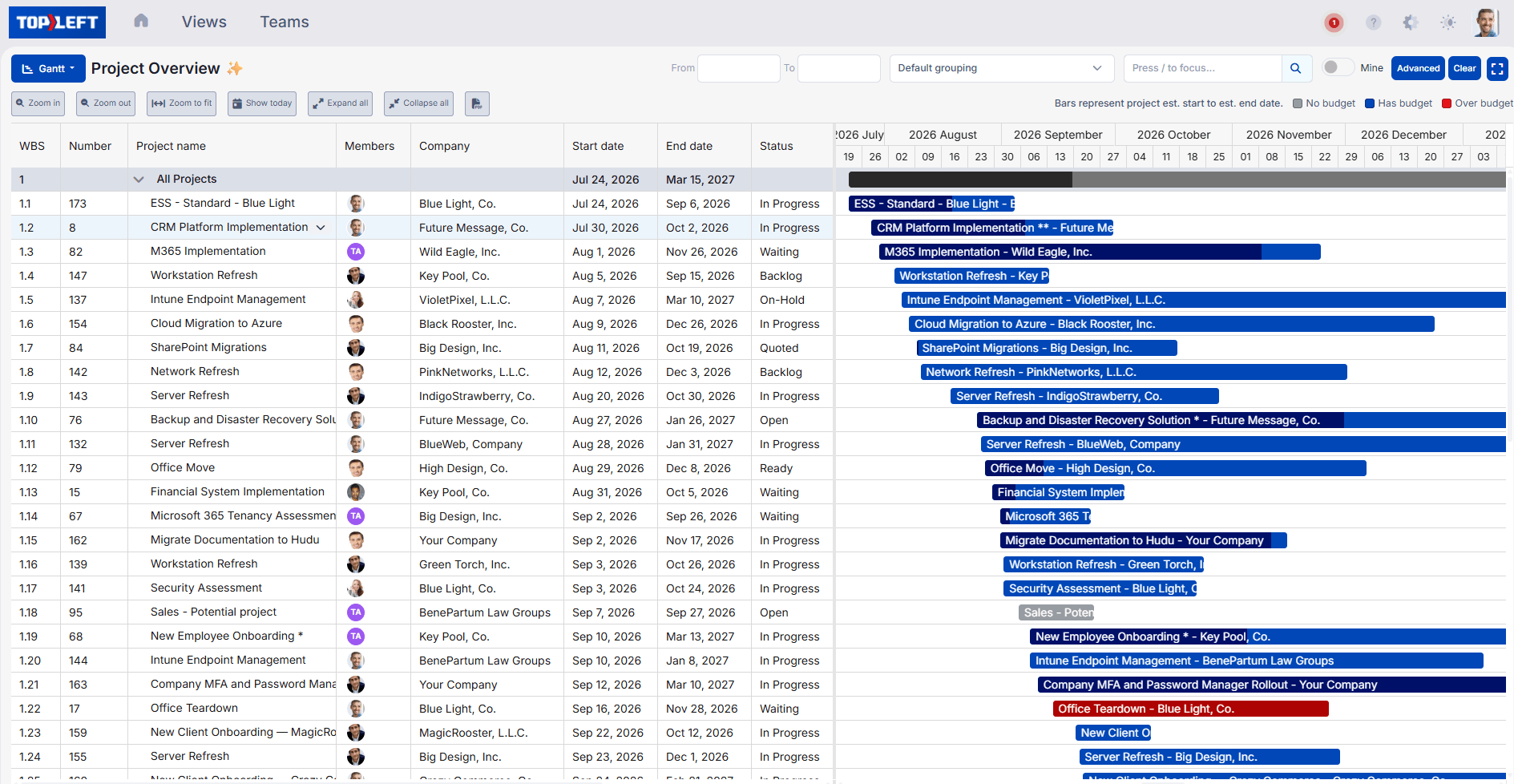 TopLeft project portfolio Gantt showing active MSP projects in a grid alongside their estimated schedules, budget status, and progress bars.